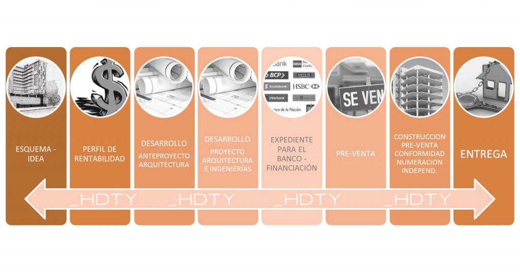 CONSULTORÍA PROYECTOS HDTY