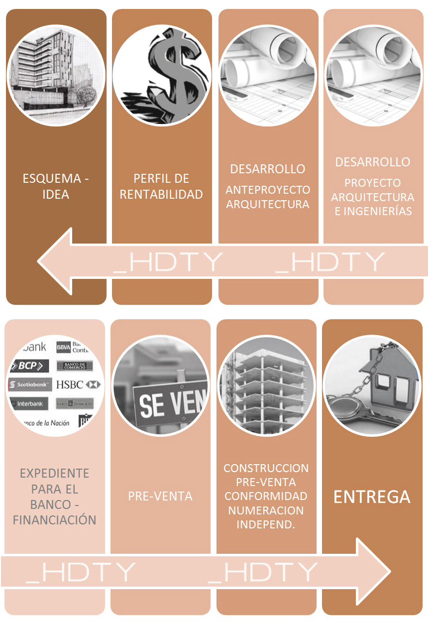 CONSULTORÍA EN PROYECTOS